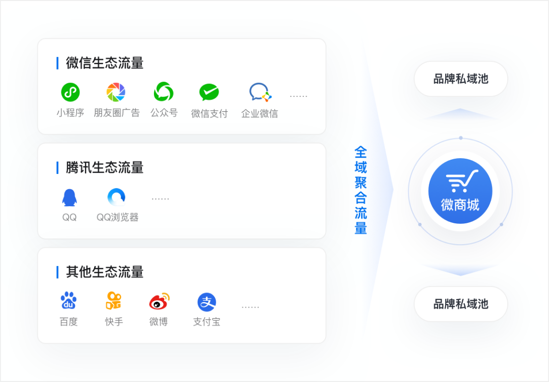 行業(yè)解決方案-汽車行業(yè)產(chǎn)品配圖