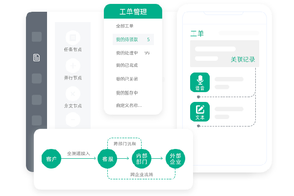 工單系統(tǒng)配圖3