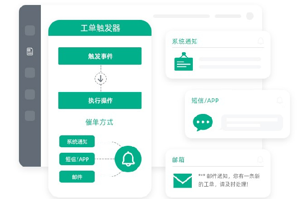 工單系統(tǒng)配圖2
