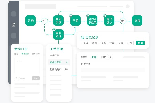 工單系統(tǒng)管理開(kāi)啟智能化新篇章，避免傳統(tǒng)業(yè)務(wù)協(xié)同低效率