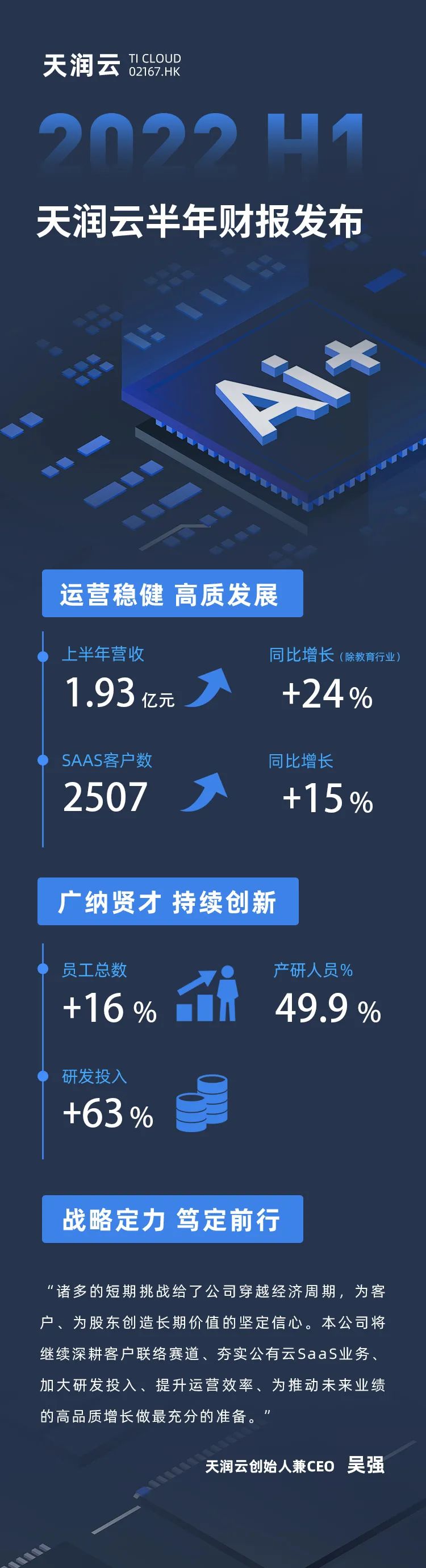 天潤云發(fā)布2022年上半年財報配圖